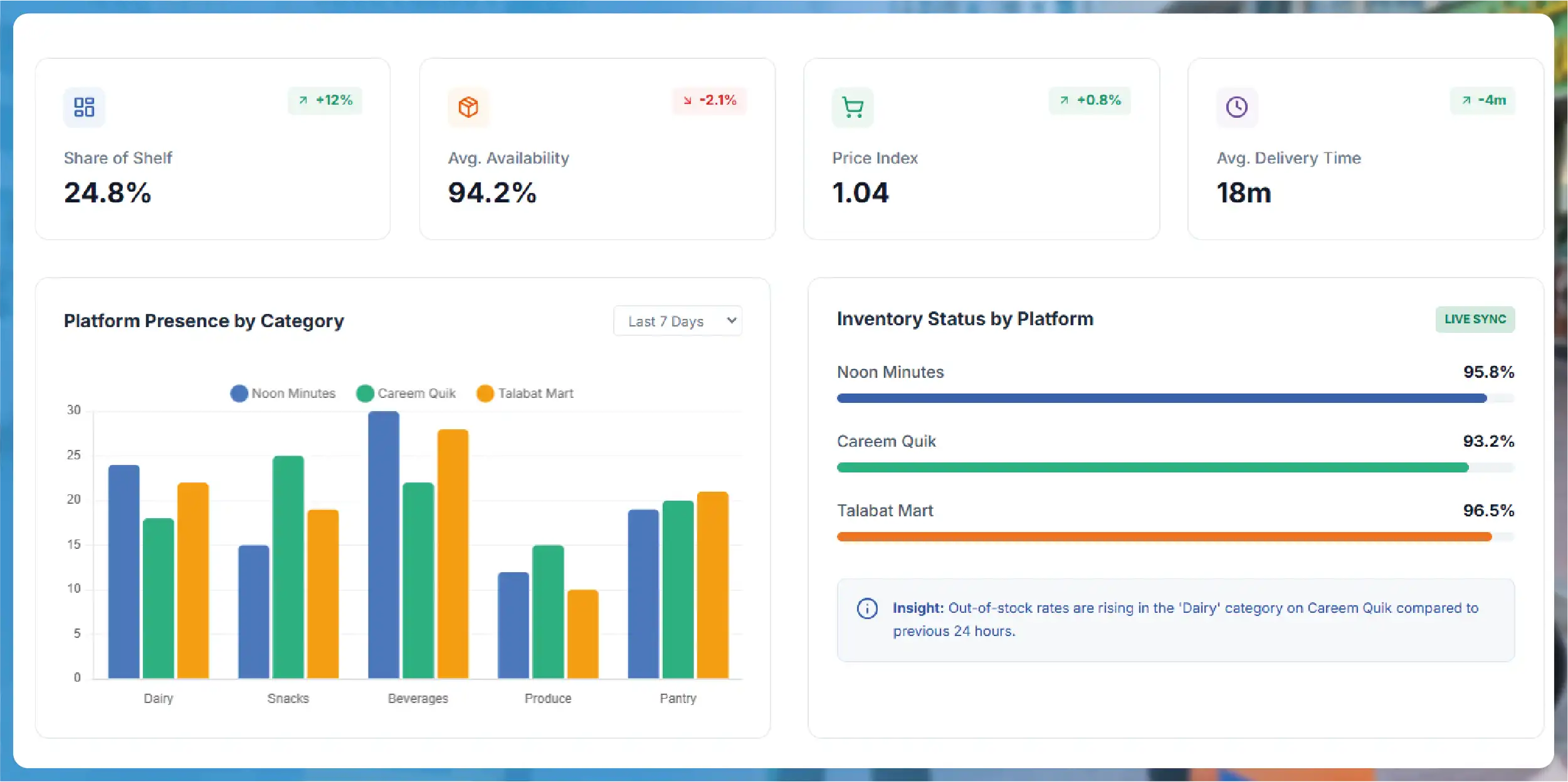 Navratri Mega Sale Price Tracking
